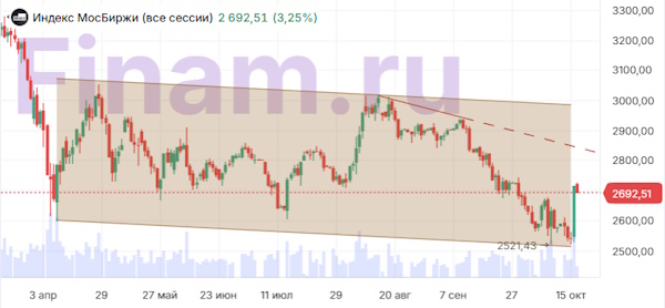 Торговая политика и устойчивость банков беспокоят рынки в эту пятницу